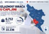 Do 17 sati glasovalo 6.712 Čapljinki i Čapljinaca – izlaznost 30,19%
